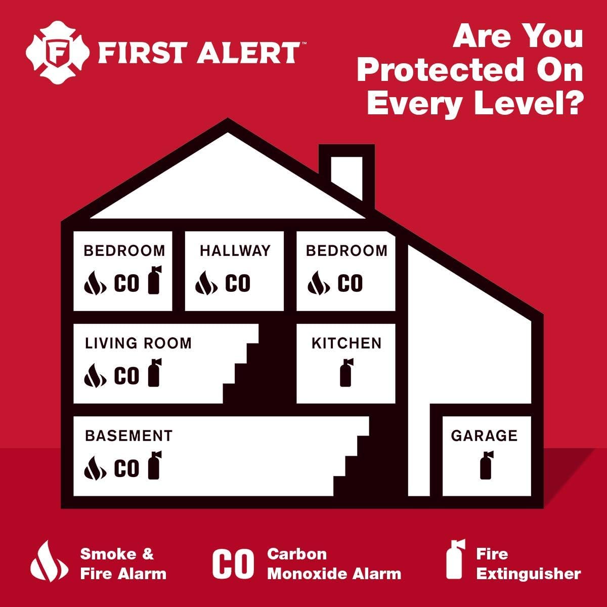 Battery Operated Smoke and Carbon Monoxide Detector 1-Pack with Home Fire Extinguisher K41754