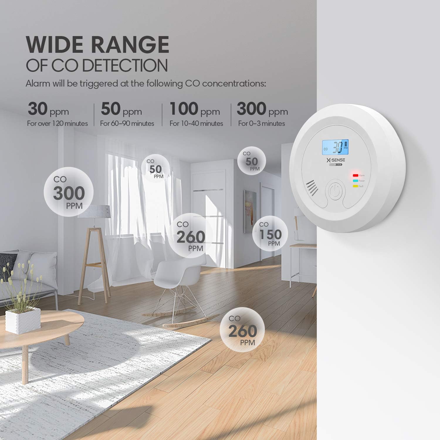 Carbon Monoxide Detector Alarm with Digital Display, Pack of 2 G5554