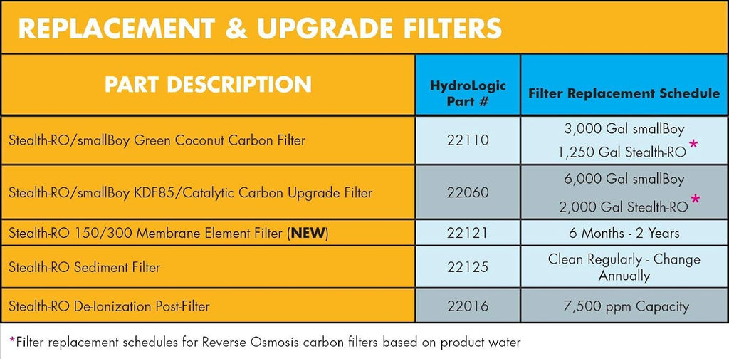 Stealth-RO300 Water & Filtration Z617