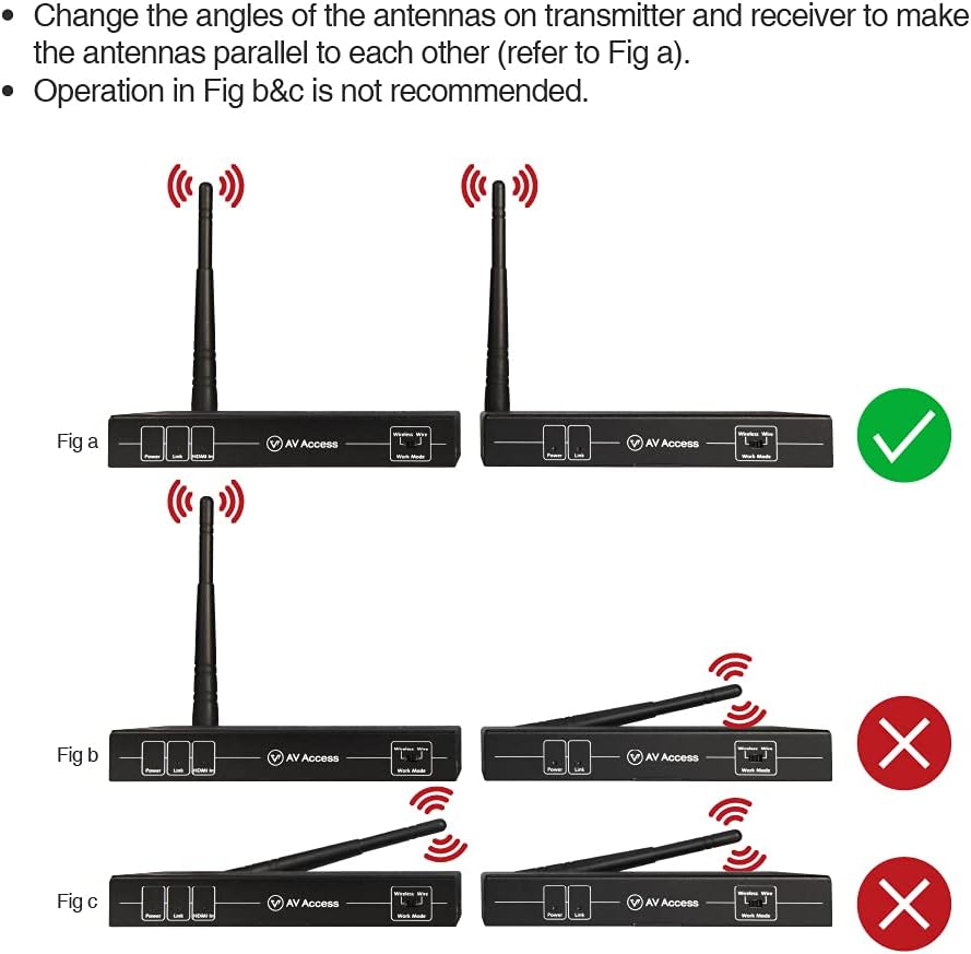 Wireless HDMI Extender Kit with IR Control, 1080P Full HD Video to HDTV or Projector Q850