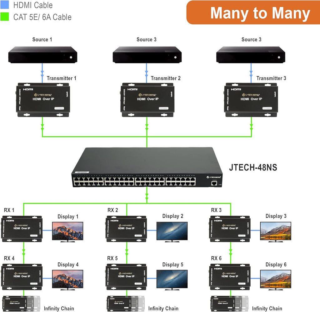HDMI Extender Receiver Only C1445