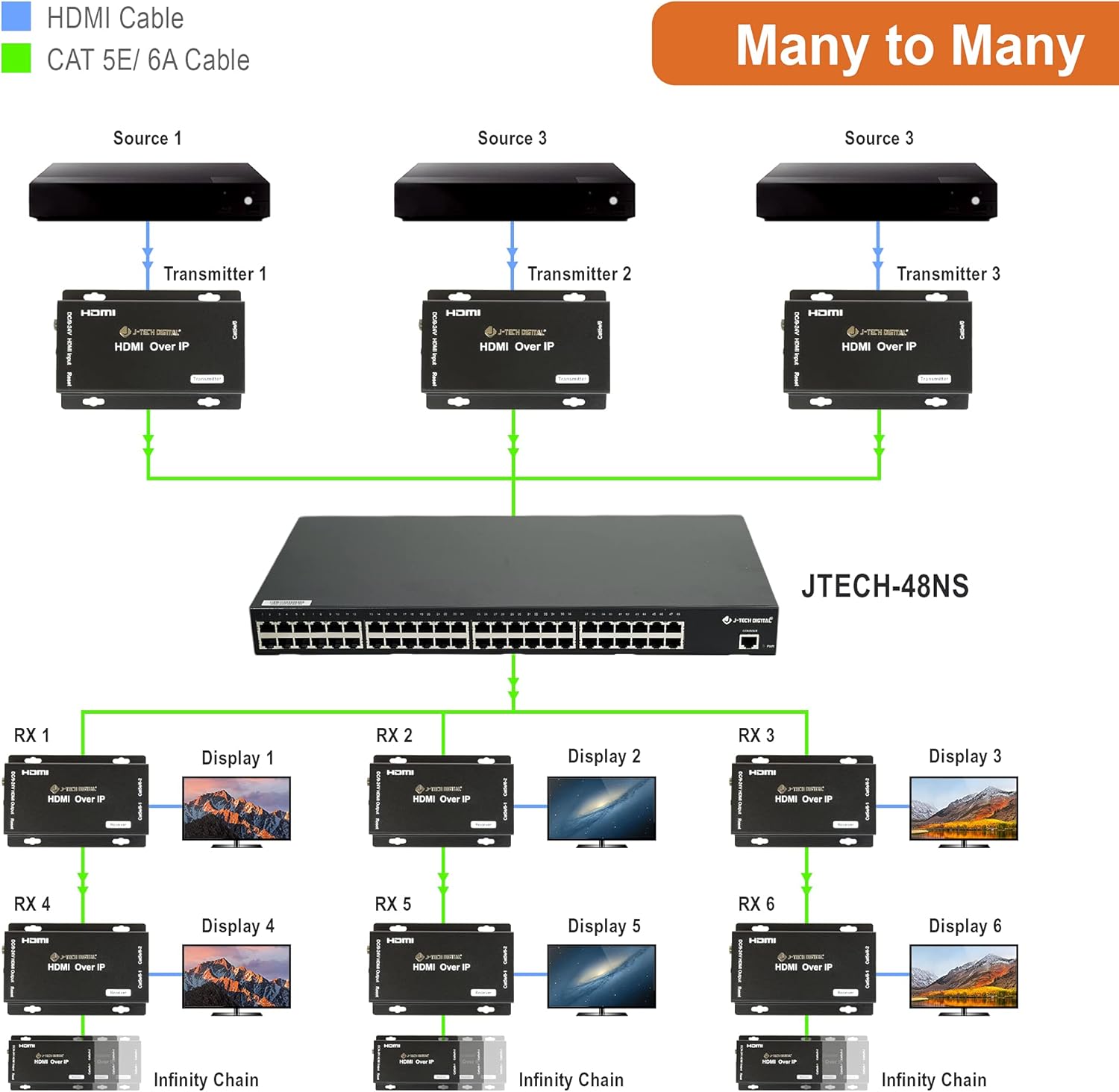 HDMI Extender Receiver Only C1445