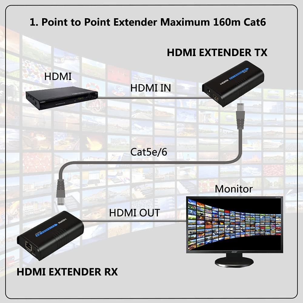 HDMI Extender Over Cat5e/6, RJ45 TX Sender and RX Receiver, Pack of 2 V900281
