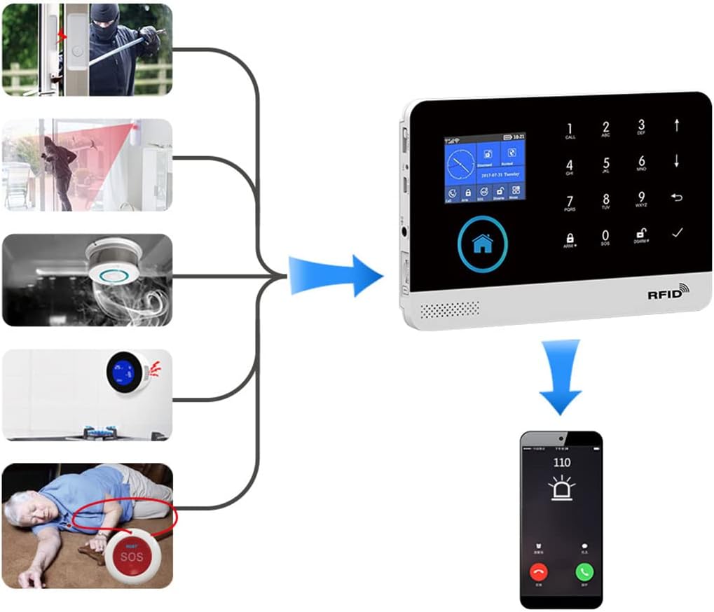 DIY Home Wi-Fi Alarm Kit with Motion Detector, Door/Window Sensor, Siren P350