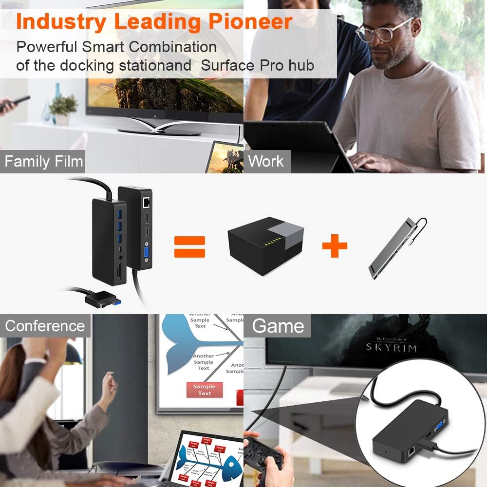 Surface Pro Dock with Gigabit Ethernet, 4K HDMI, 3xUSB 3.0, USB C, SD/TF Card Slot H297630