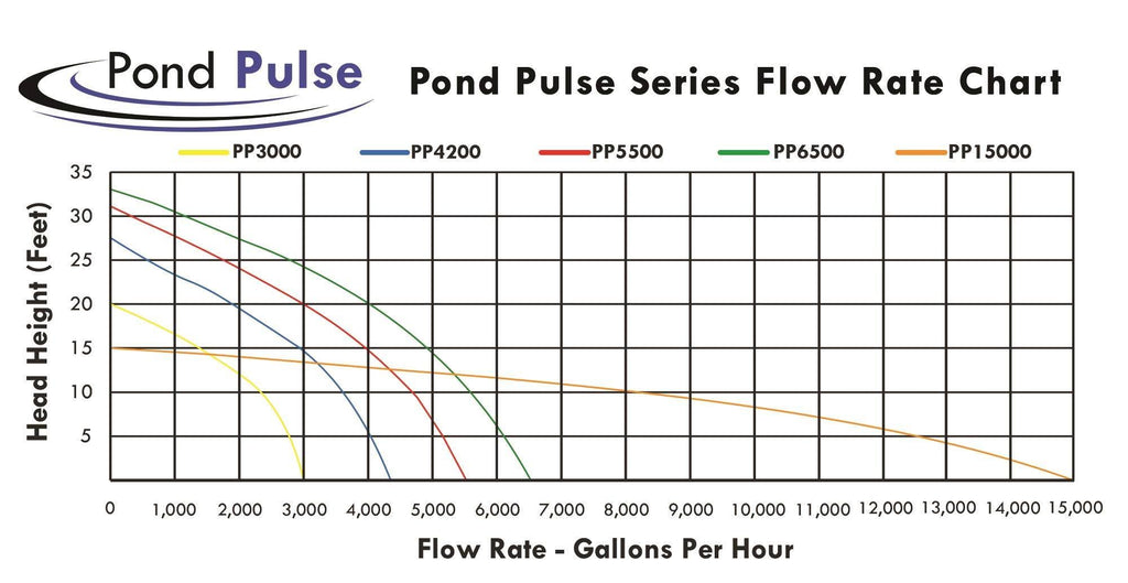 Submersible Pump J52469