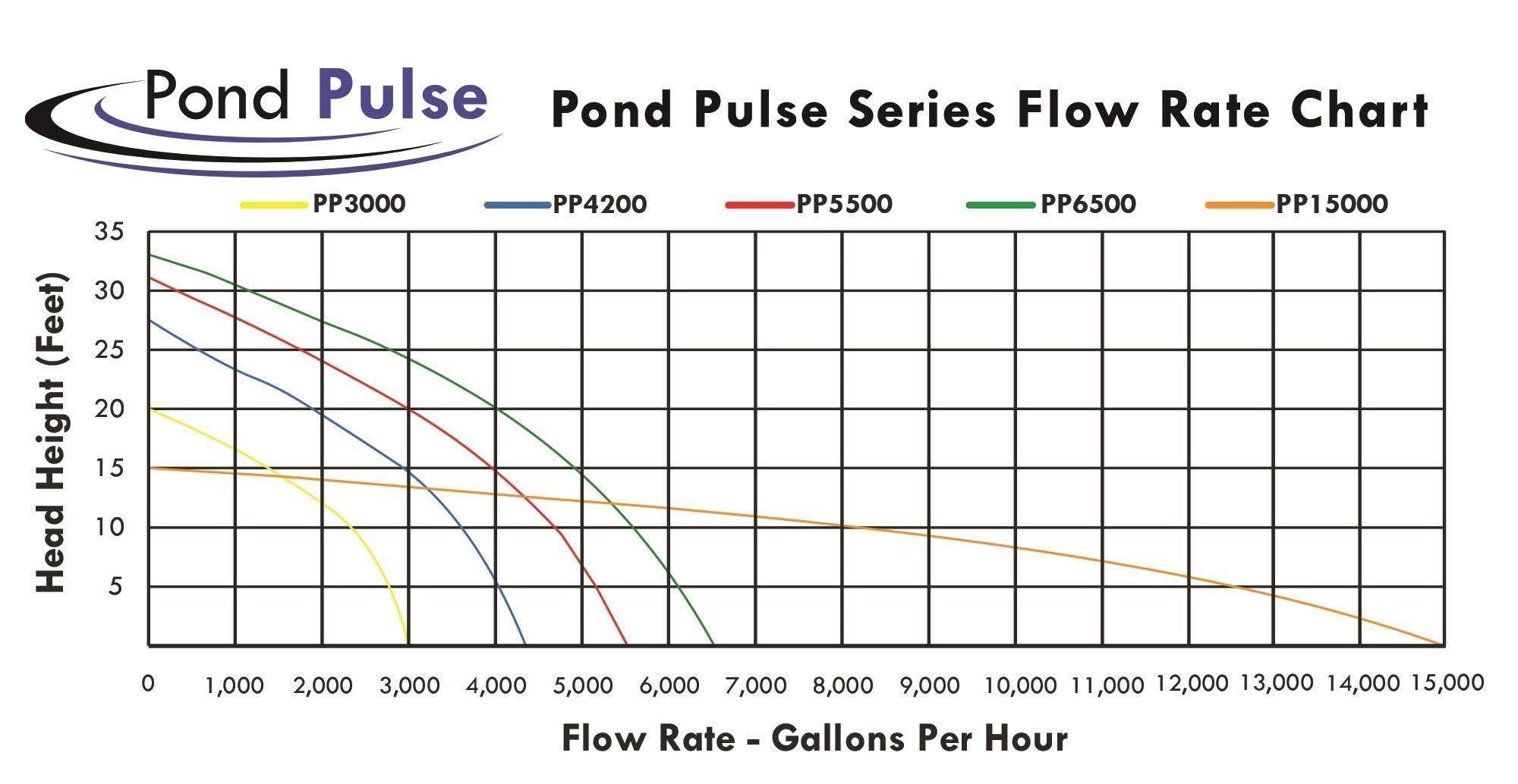 Submersible Pump J52469