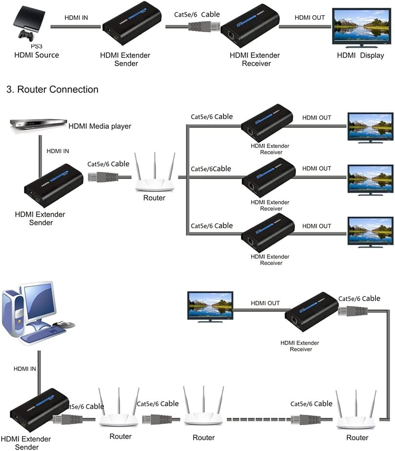 HDMI Extender Over Cat5e/6, RJ45 TX Sender and RX Receiver, Pack of 2 V900281