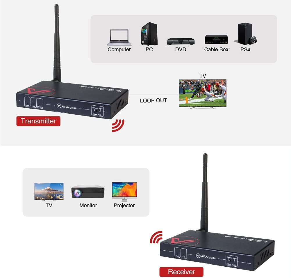 Wireless HDMI Extender Kit with IR Control, 1080P Full HD Video to HDTV or Projector Q850