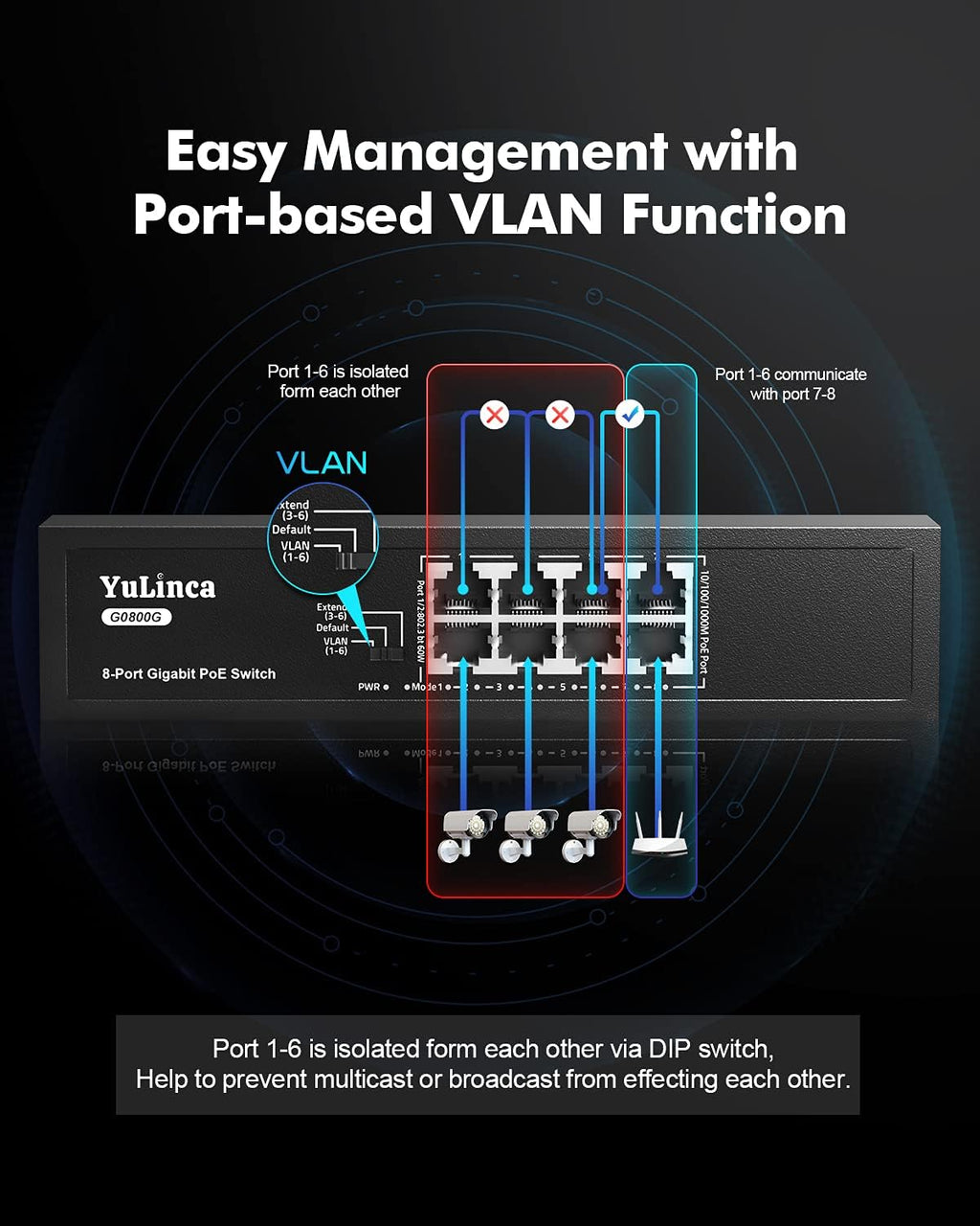 8 Port Gigabit PoE Switch, Fanless Unmanaged Ethernet Switch K16700