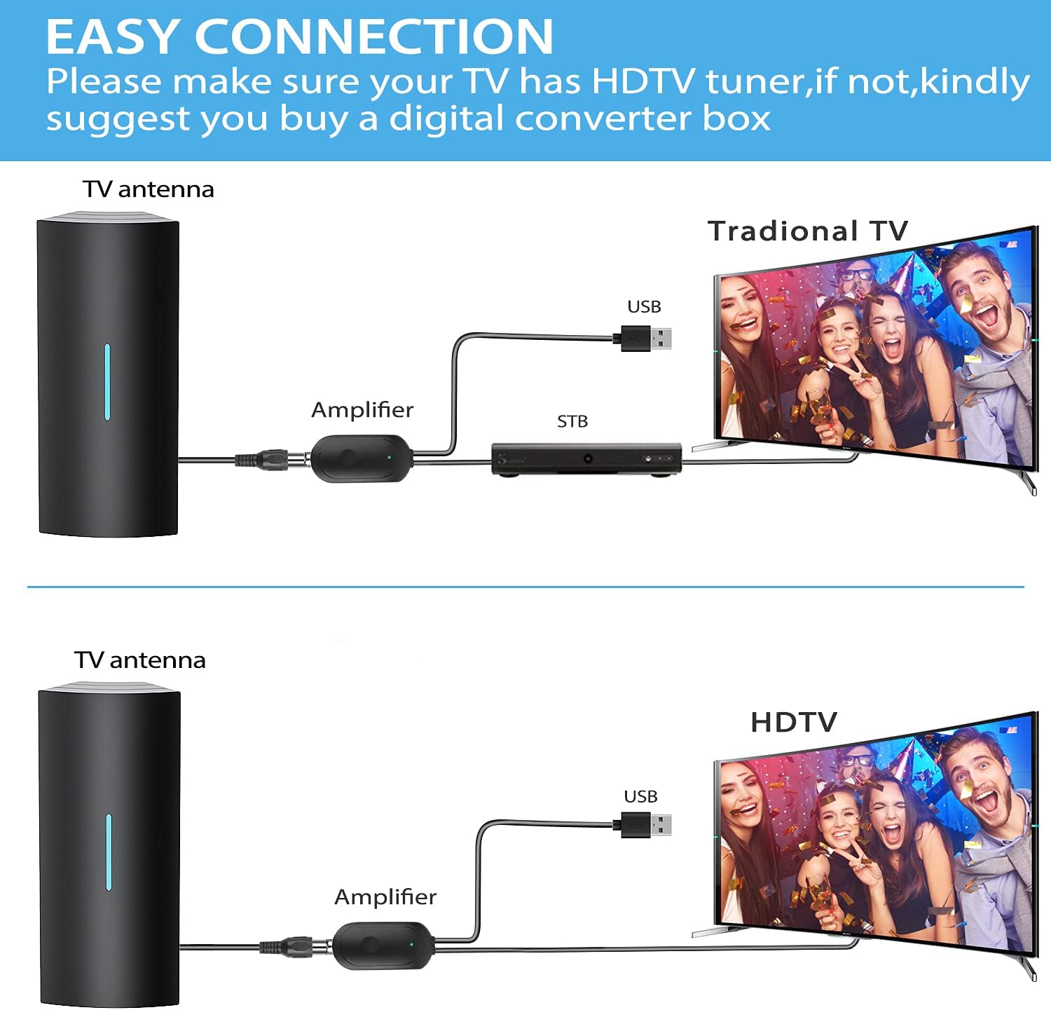 Portable Amplified Digital HDTV Antenna 420 Miles Range 360° Reception 36ft Coaxial Cable for 4K 1080p Pack of 2 J46267
