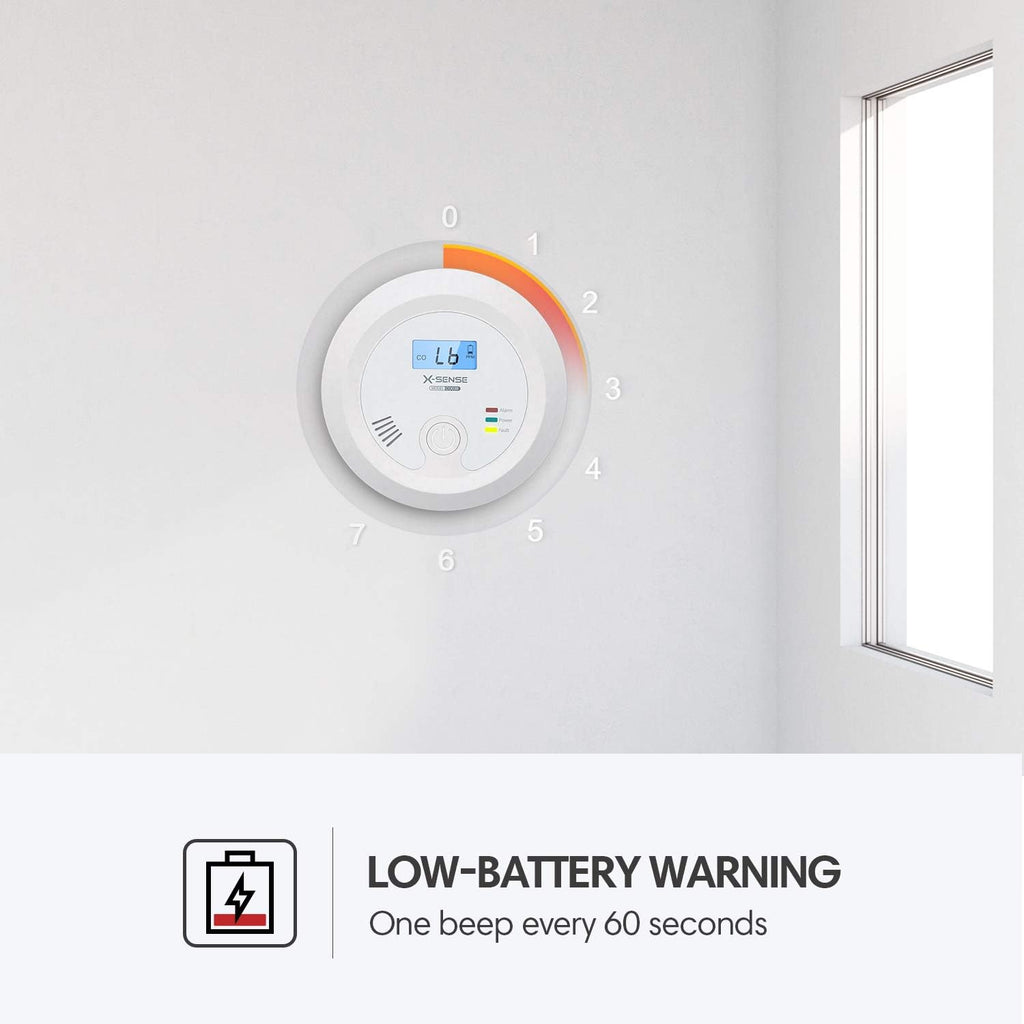 Carbon Monoxide Detector Alarm with Digital Display, Pack of 2 G5554