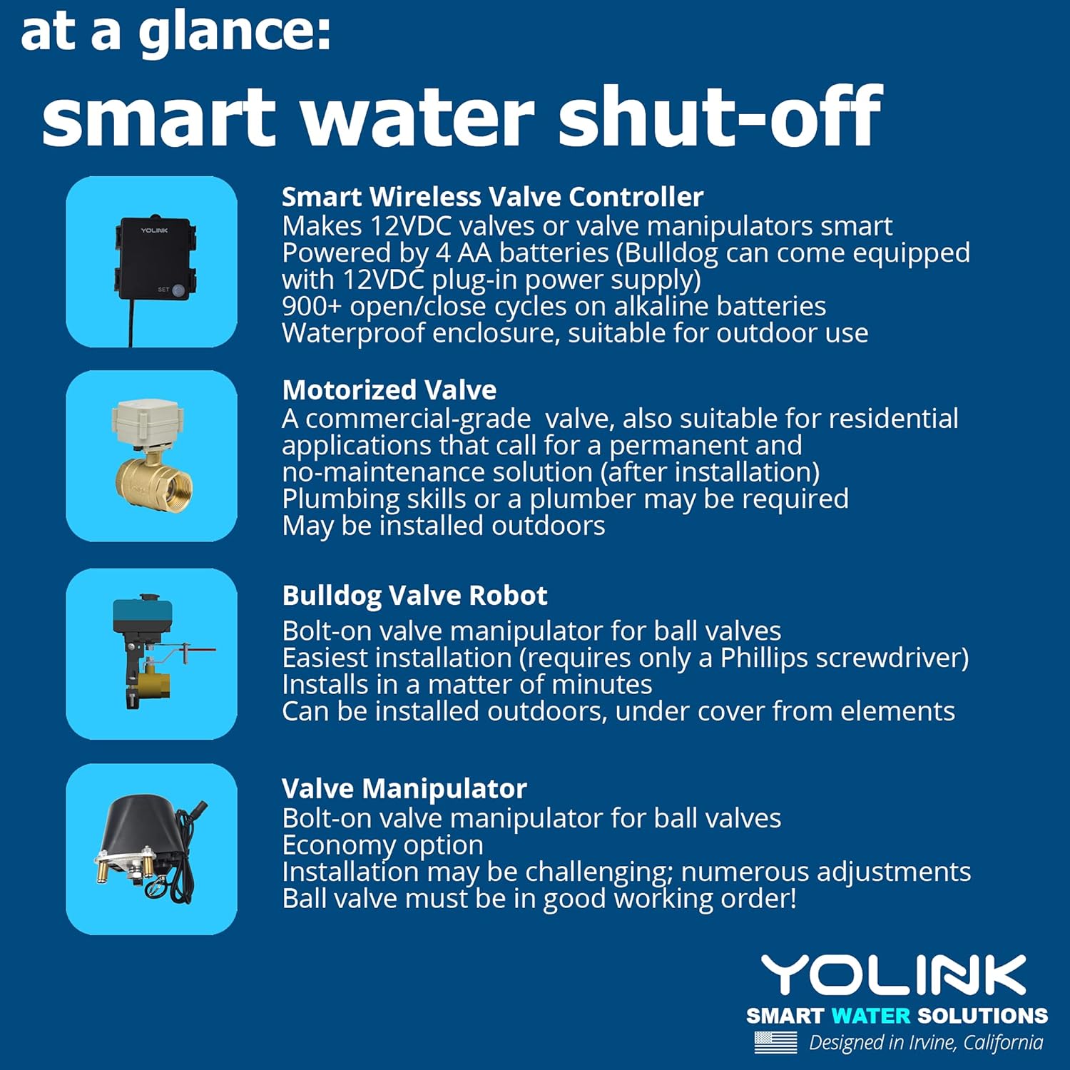 Smart Wireless Water Valve Controller with Hub Required M564201