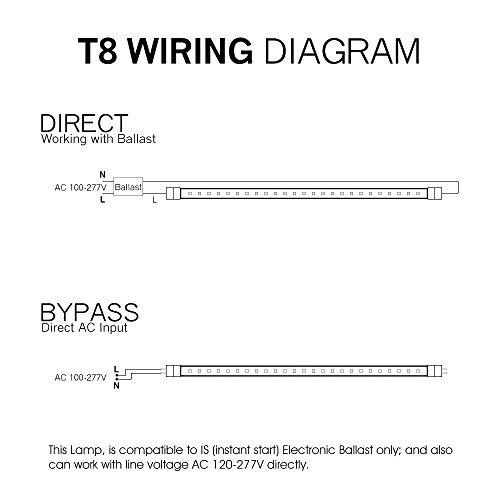 Pack of 4 LED 48 inch Tube Light, 4000K Cool White, T8 P94231