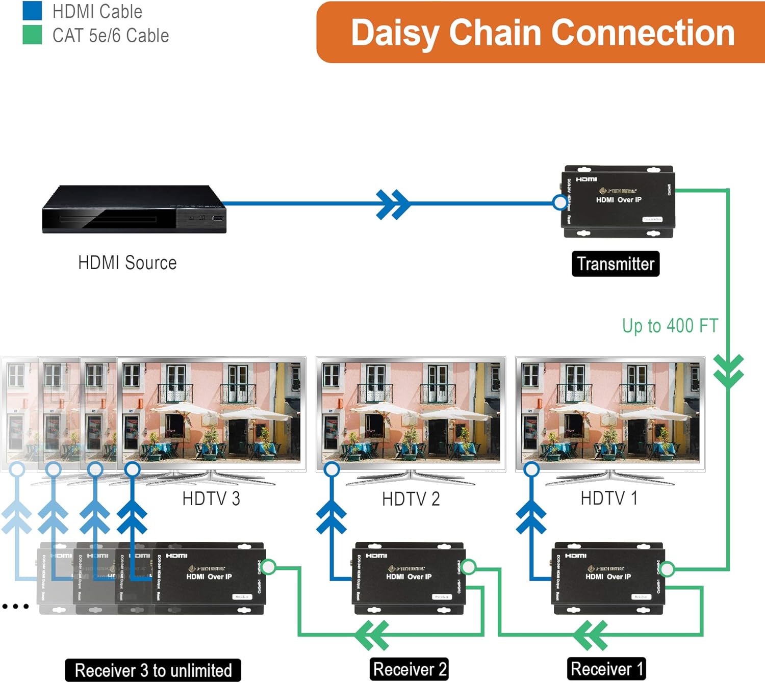 HDMI Extender Receiver Only C1445