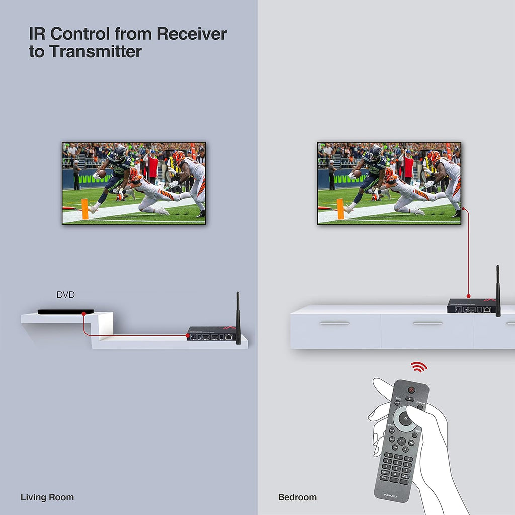 Wireless HDMI Extender Kit with IR Control, 1080P Full HD Video to HDTV or Projector Q850