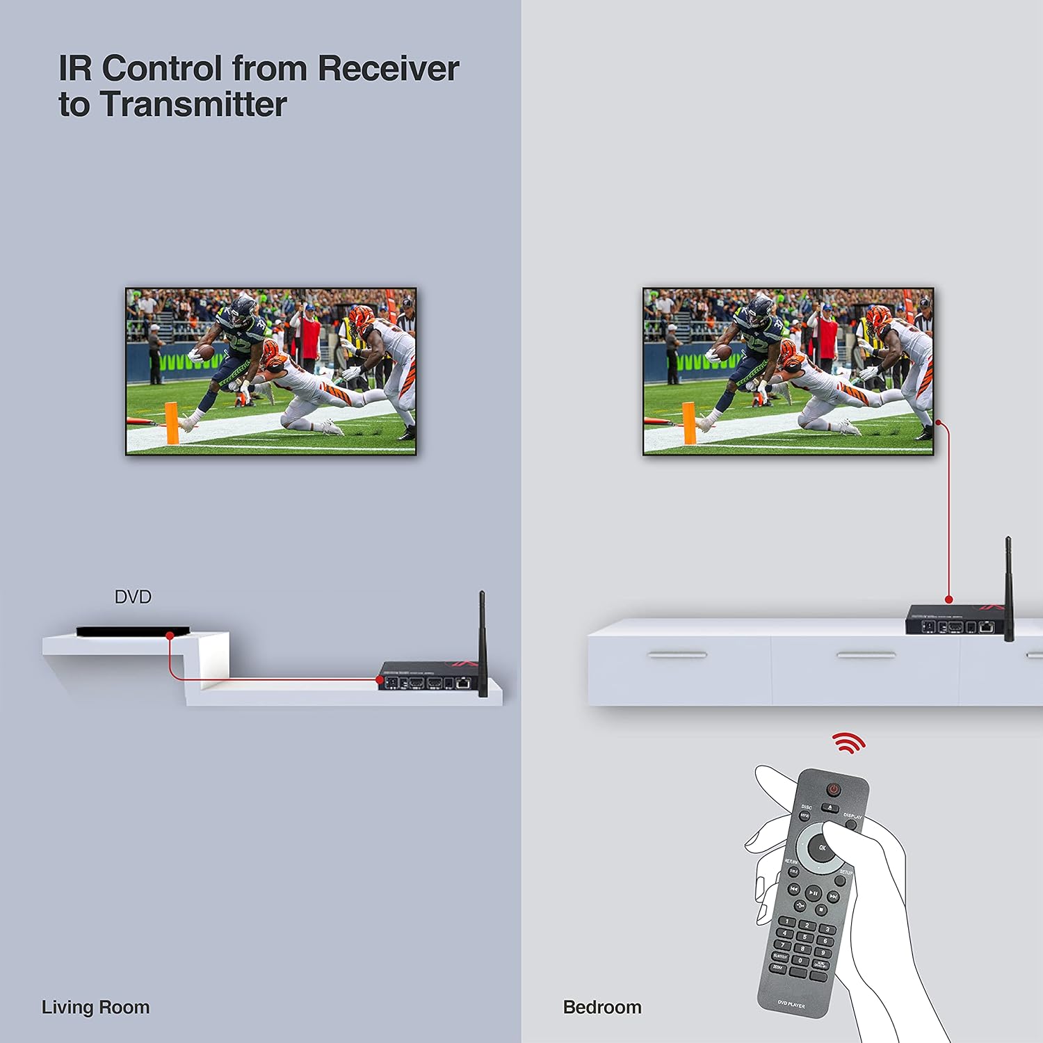 Wireless HDMI Extender Kit with IR Control, 1080P Full HD Video to HDTV or Projector Q850