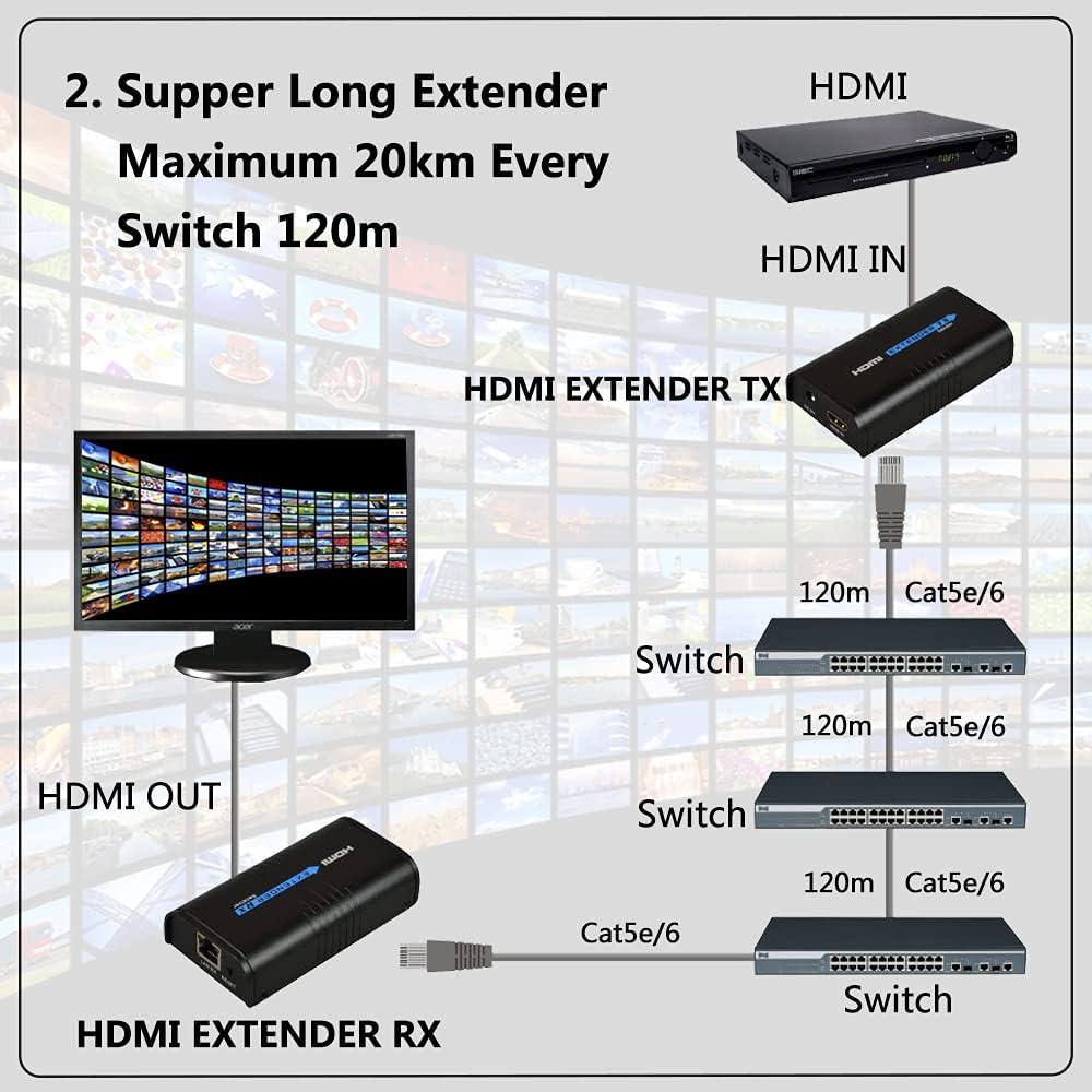 HDMI Extender Over Cat5e/6, RJ45 TX Sender and RX Receiver, Pack of 2 V900281