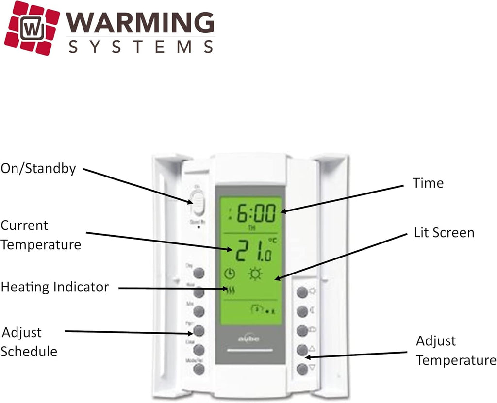 15 Sqft Electric Radiant Floor Heating System with Digital Floor Sensing Thermostat E5402