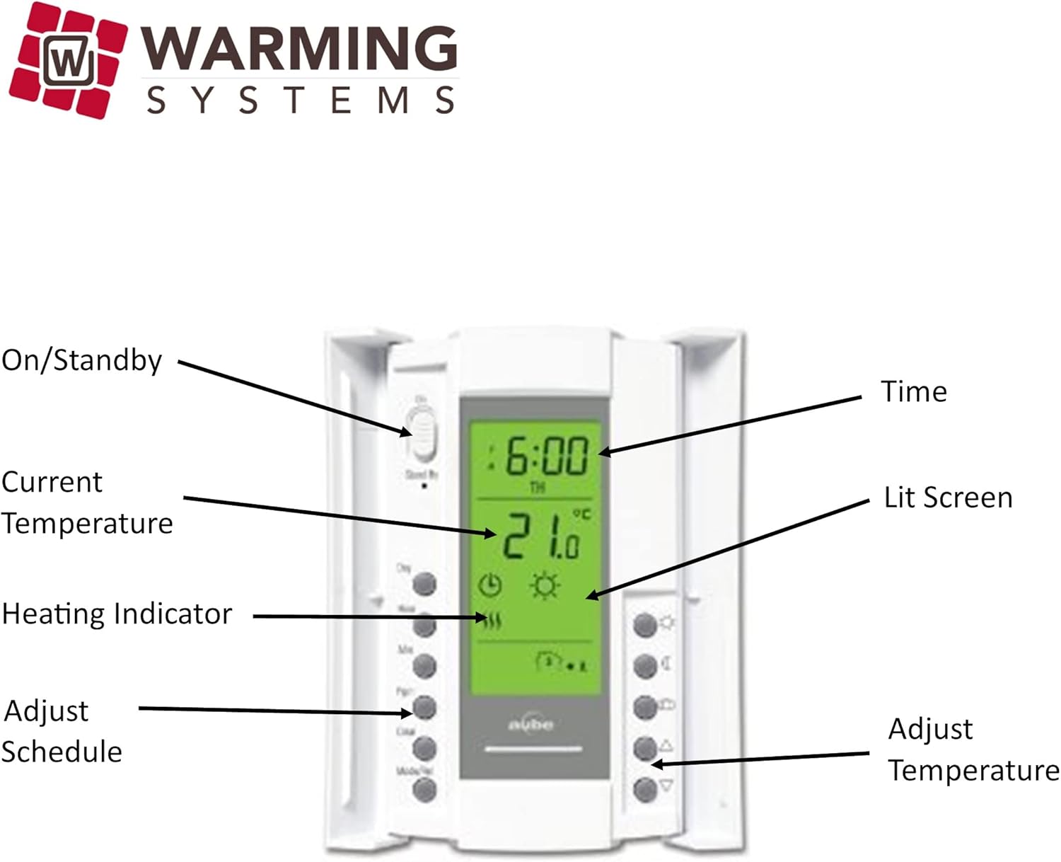 15 Sqft Electric Radiant Floor Heating System with Digital Floor Sensing Thermostat E5402