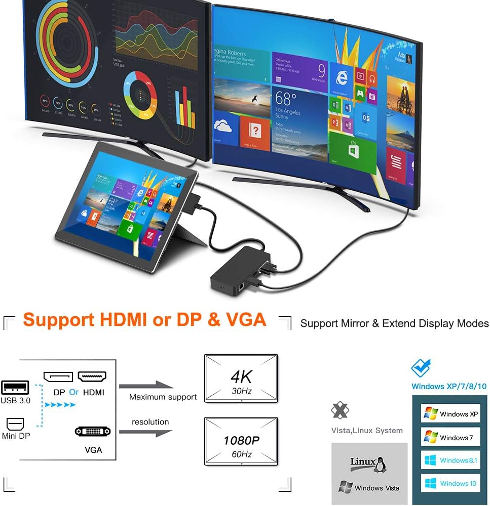 Surface Pro Dock with Gigabit Ethernet, 4K HDMI, 3xUSB 3.0, USB C, SD/TF Card Slot H297630