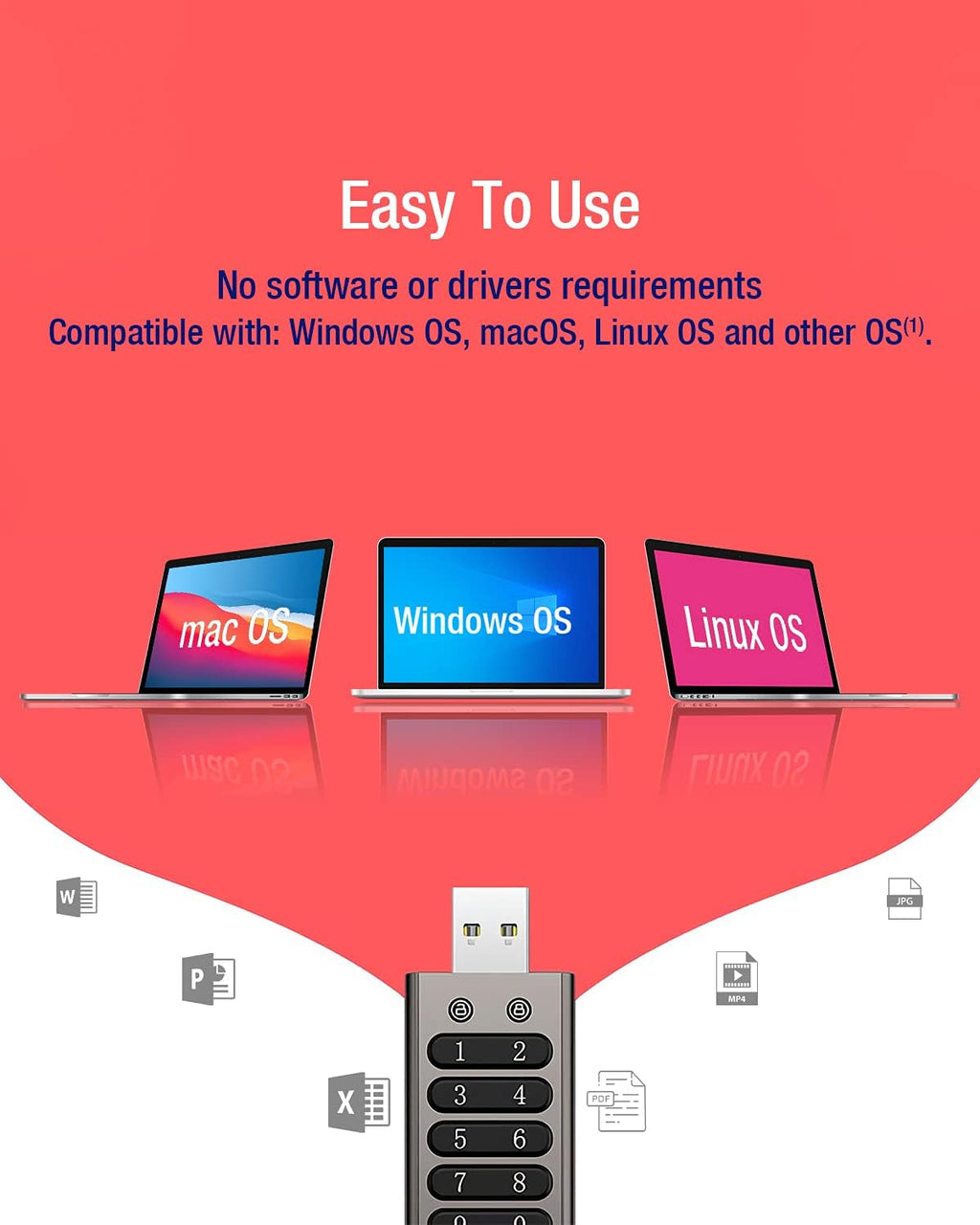 64GB Secure Encrypted USB Flash Drive with Keypad F772