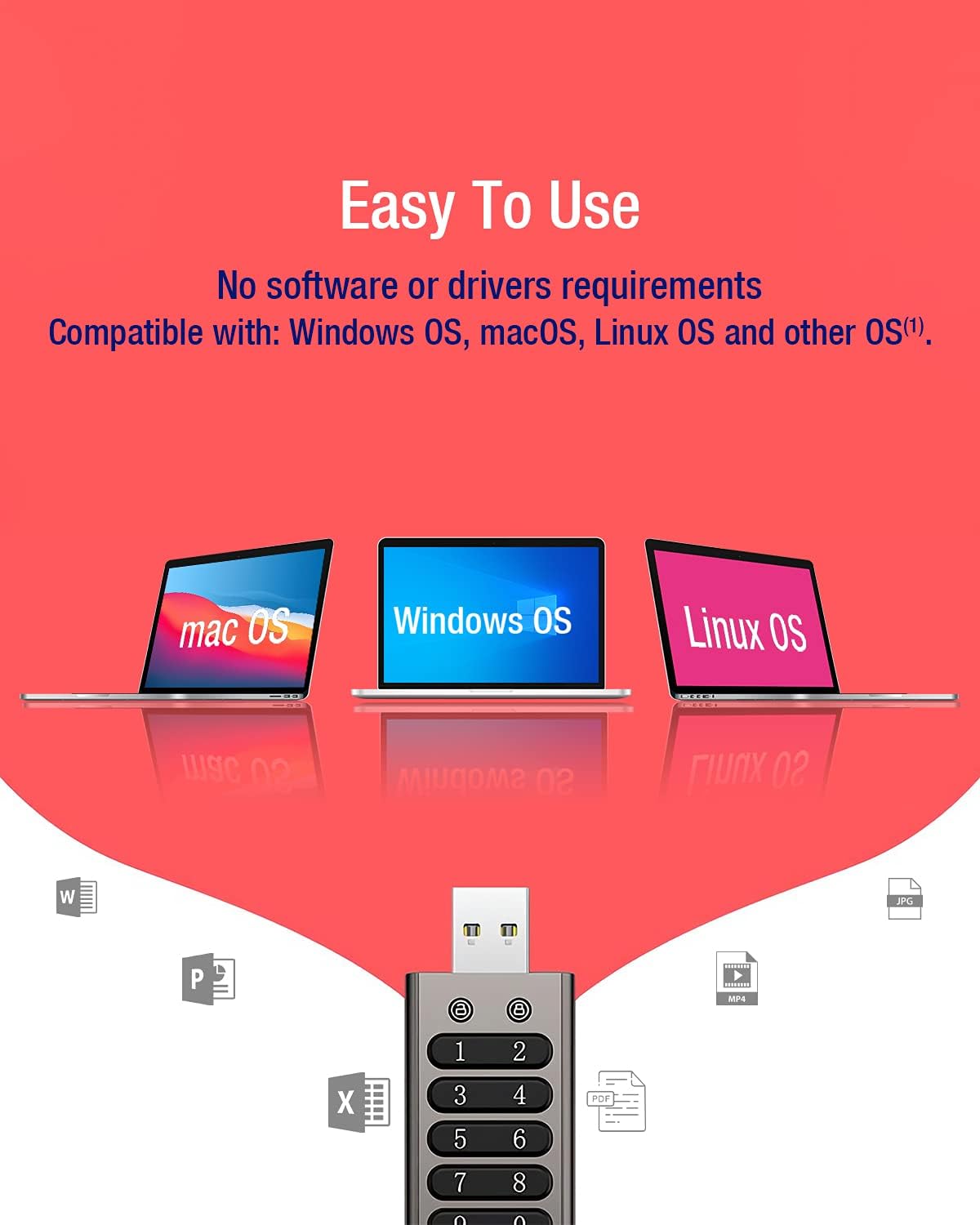 64GB Secure Encrypted USB Flash Drive with Keypad F772