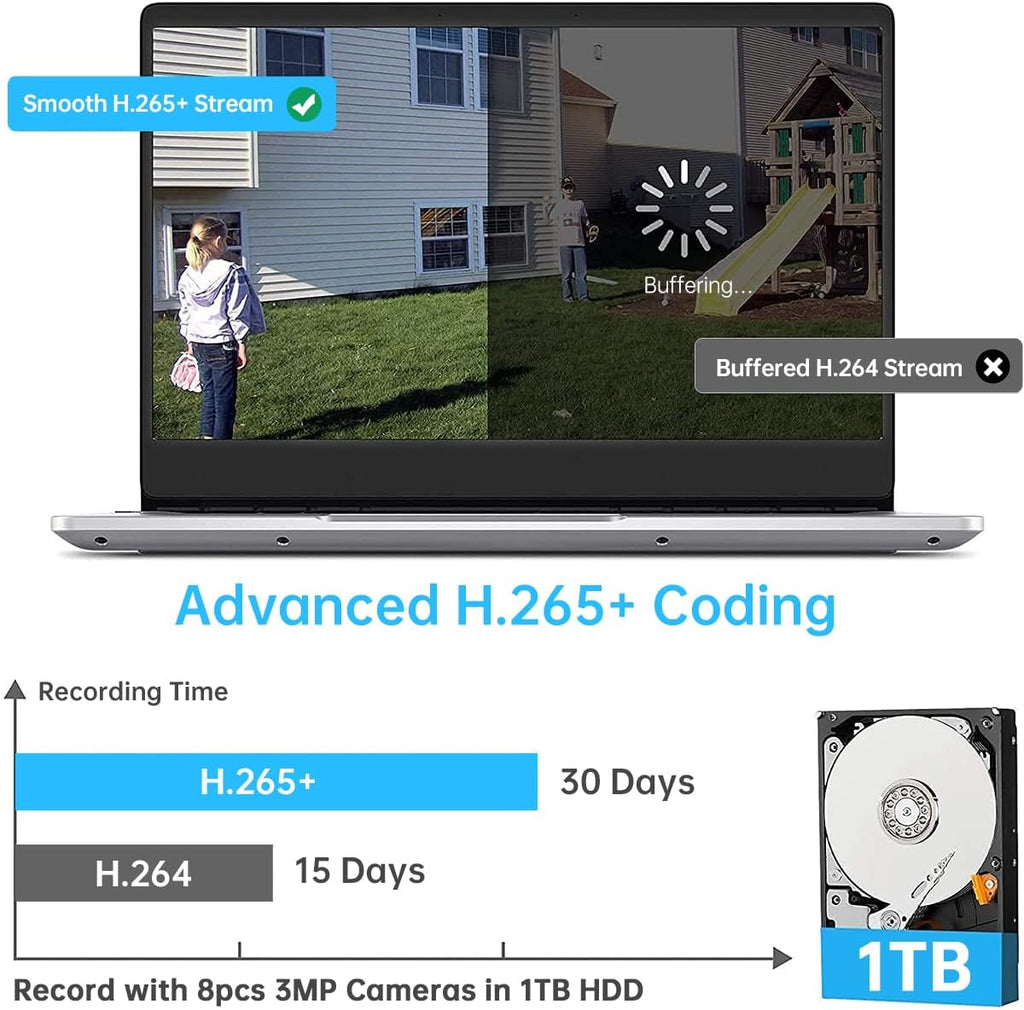 3MP Wireless 8-Channel NVR Security Camera System with 1TB Hard Drive J809