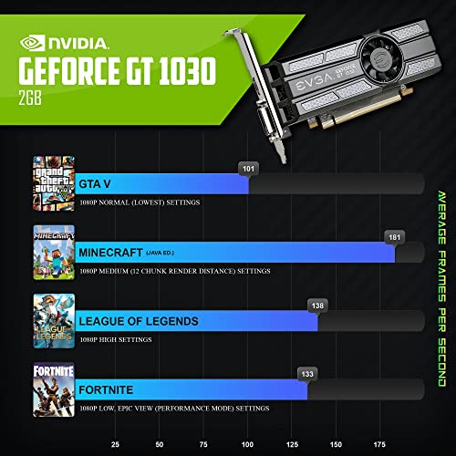 Intel Quad Core i5 3.2GHz 16GB RAM 120GB SSD 500GB HDD GT1030 2GB Graphics Card Wi-Fi Gaming Desktop Computer W210112