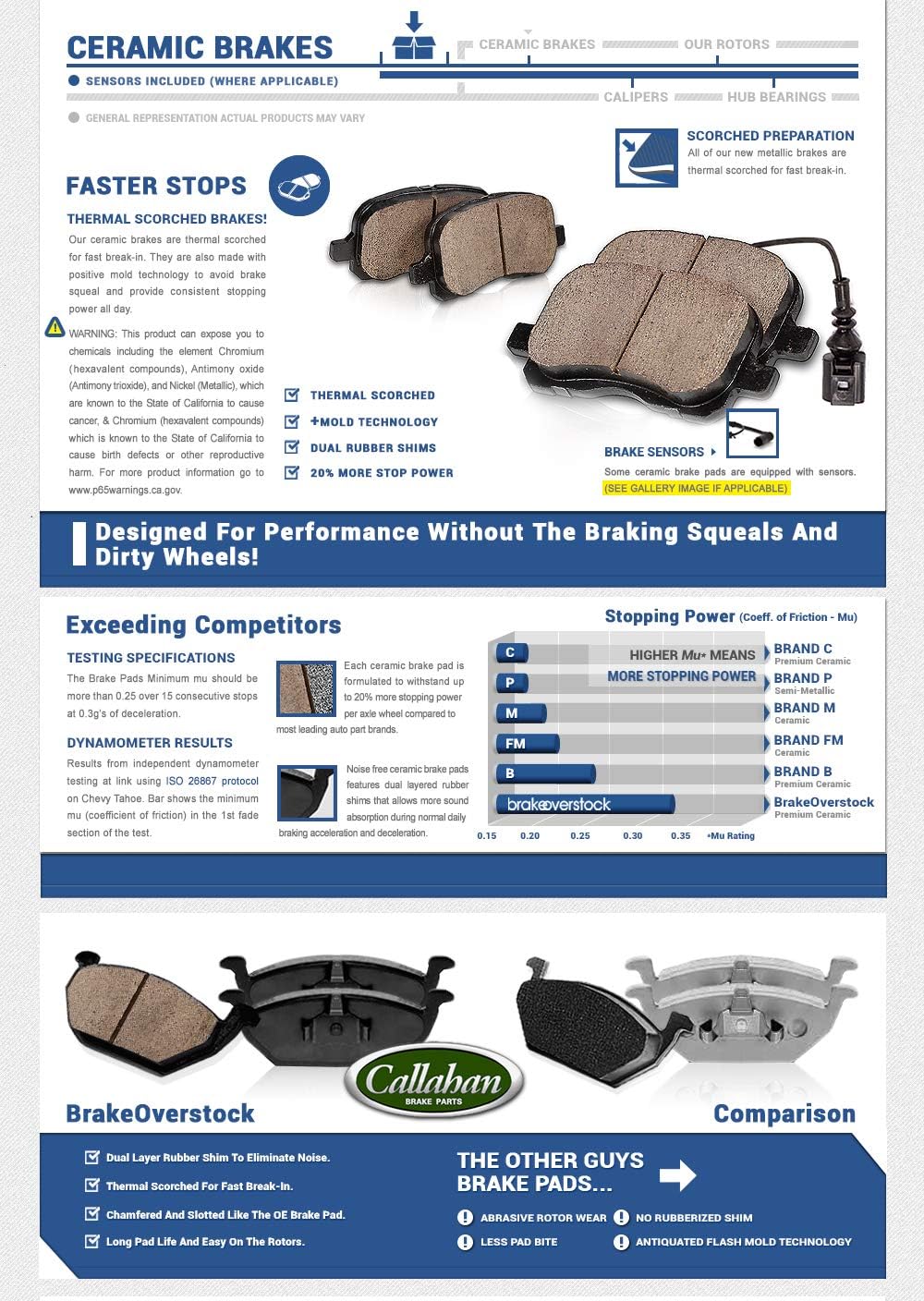 Drilled & Slotted Rotors + Ceramic Pads + Clips J4823