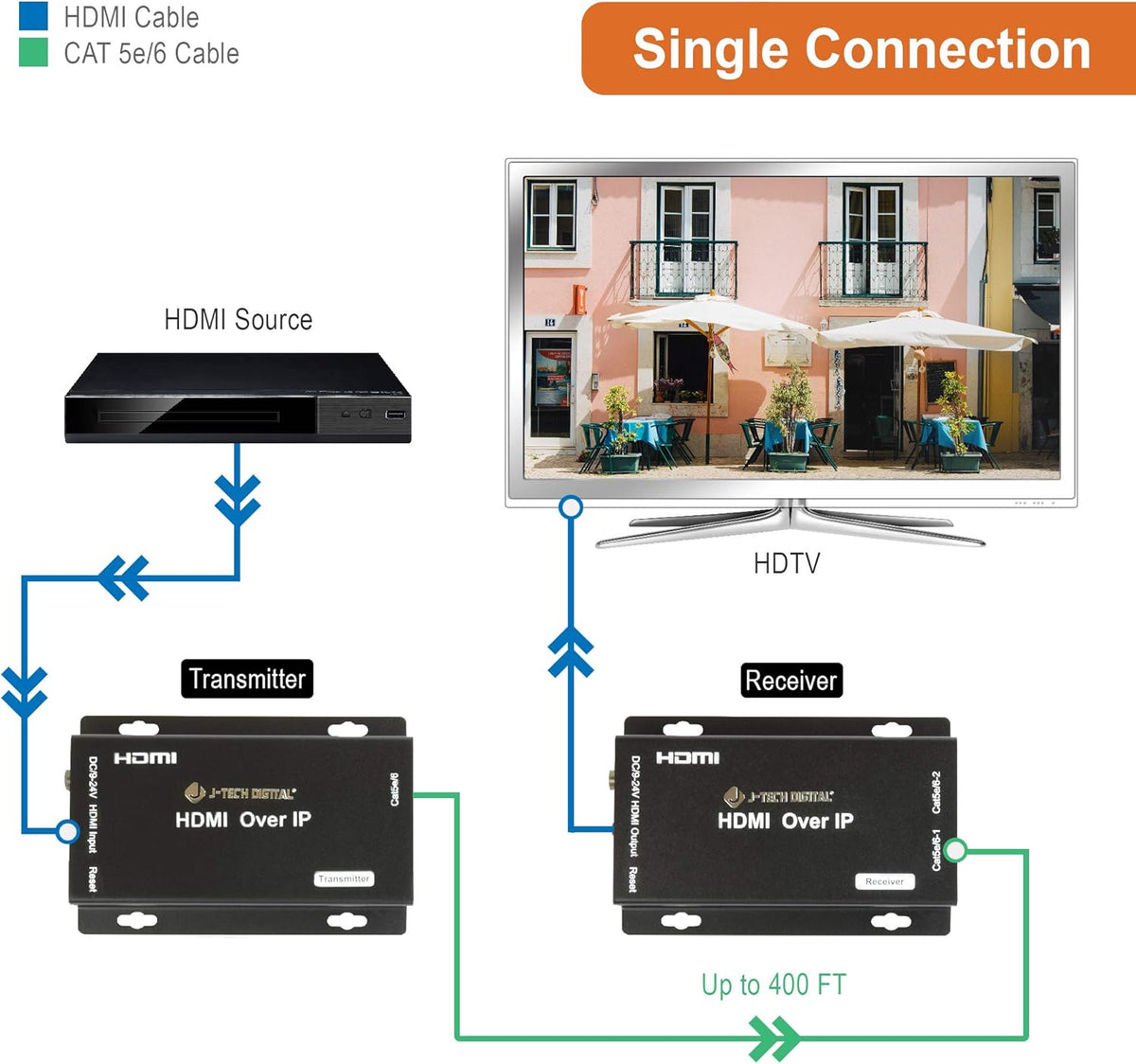 HDMI Extender Receiver Only C1445