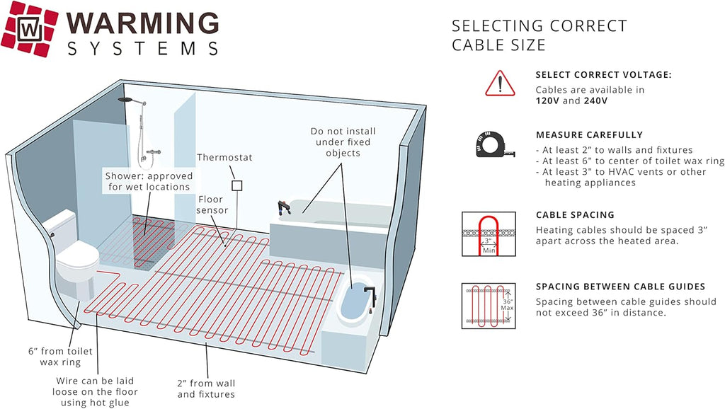 15 Sqft Electric Radiant Floor Heating System with Digital Floor Sensing Thermostat E5402