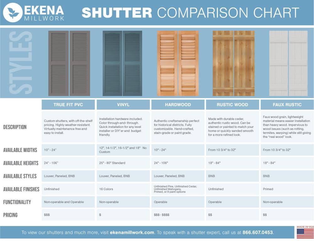 21 1/2x22W x 38x22H PVC Board-n-Batten Shutters Y205114