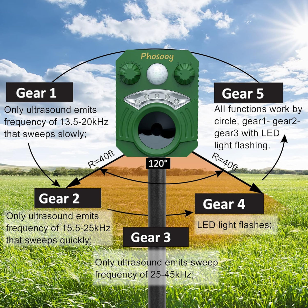 Ultrasonic Animal Repeller, 2 Packs Waterproof Solar Motion Activated R620858