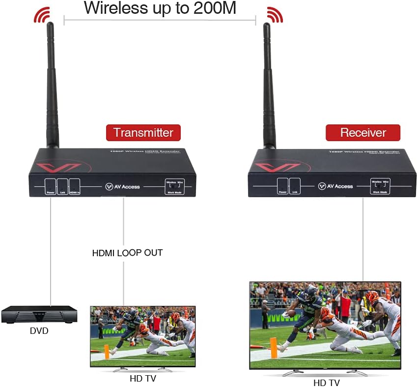 Wireless HDMI Extender Kit with IR Control, 1080P Full HD Video to HDTV or Projector Q850