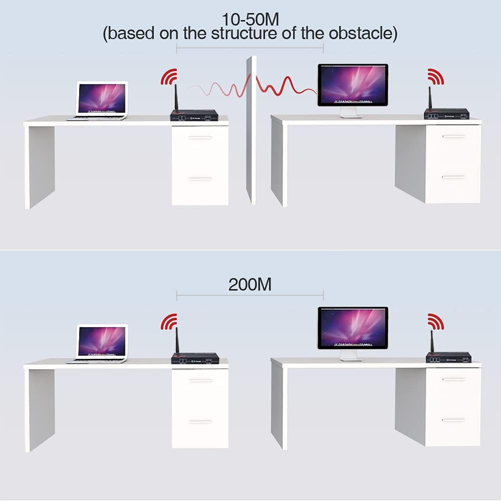 Wireless HDMI Extender Kit with IR Control, 1080P Full HD Video to HDTV or Projector Q850