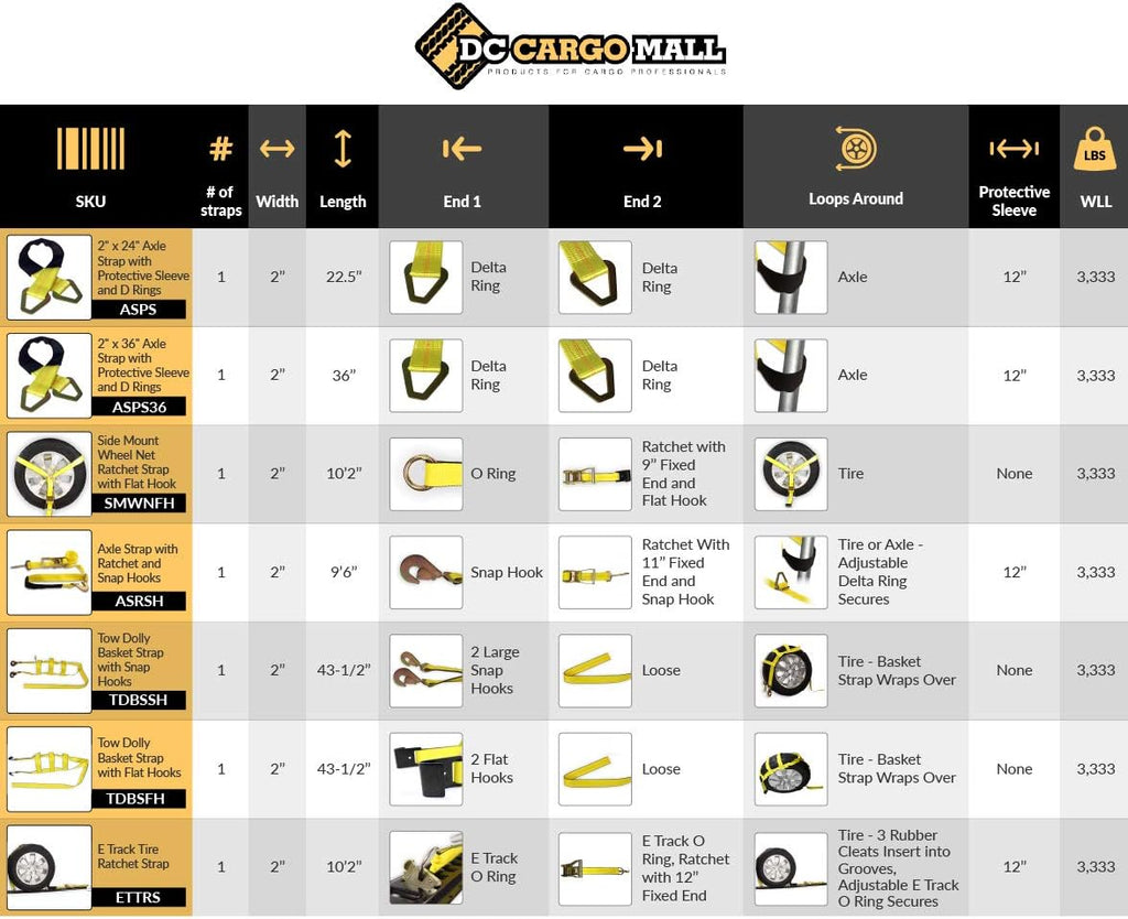 2 Wheel Ratchet Strap with E-Track Fittings and Rubber Blocks I71406