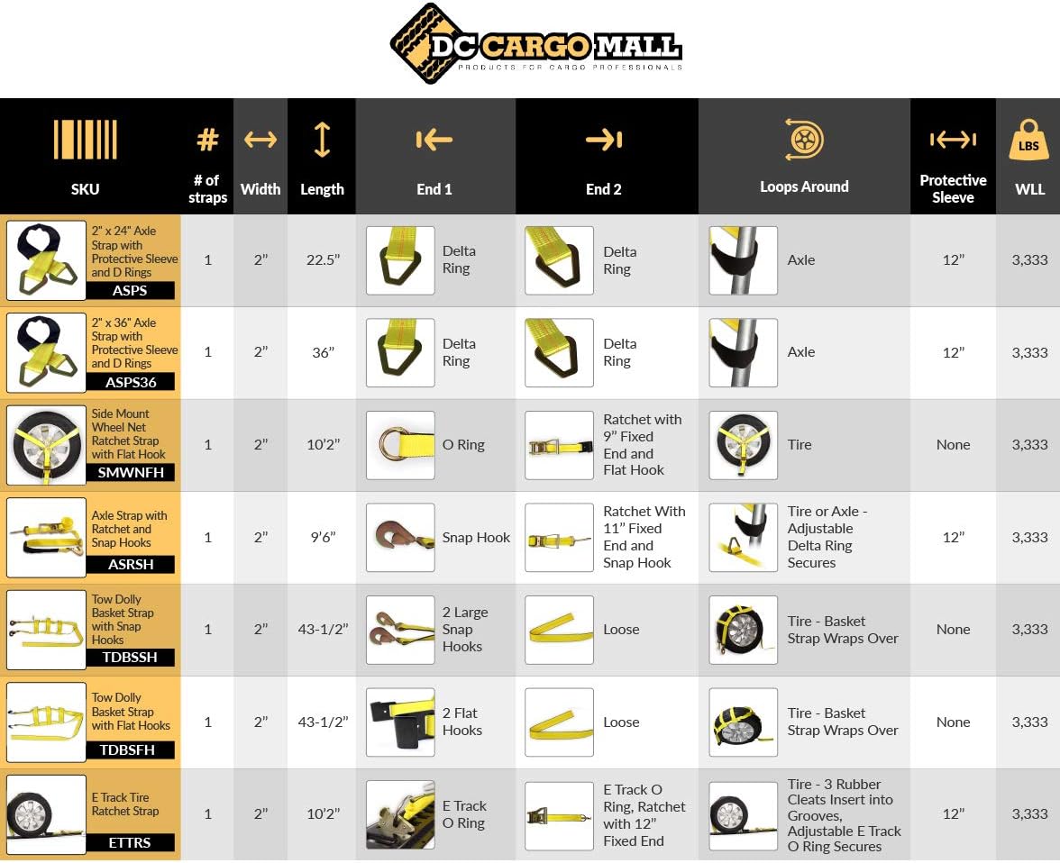 2 Wheel Ratchet Strap with E-Track Fittings and Rubber Blocks I71406