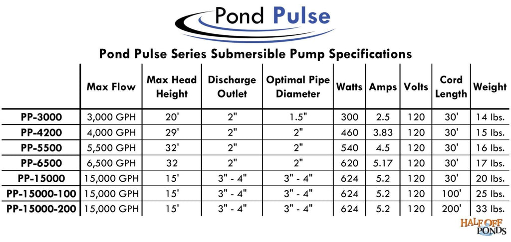 Submersible Pump J52469