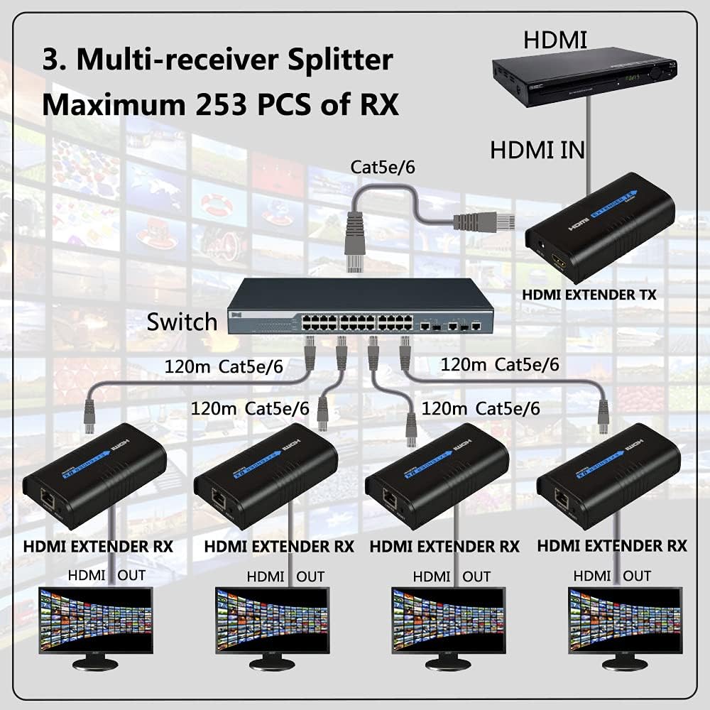 HDMI Extender Over Cat5e/6, RJ45 TX Sender and RX Receiver, Pack of 2 V900281