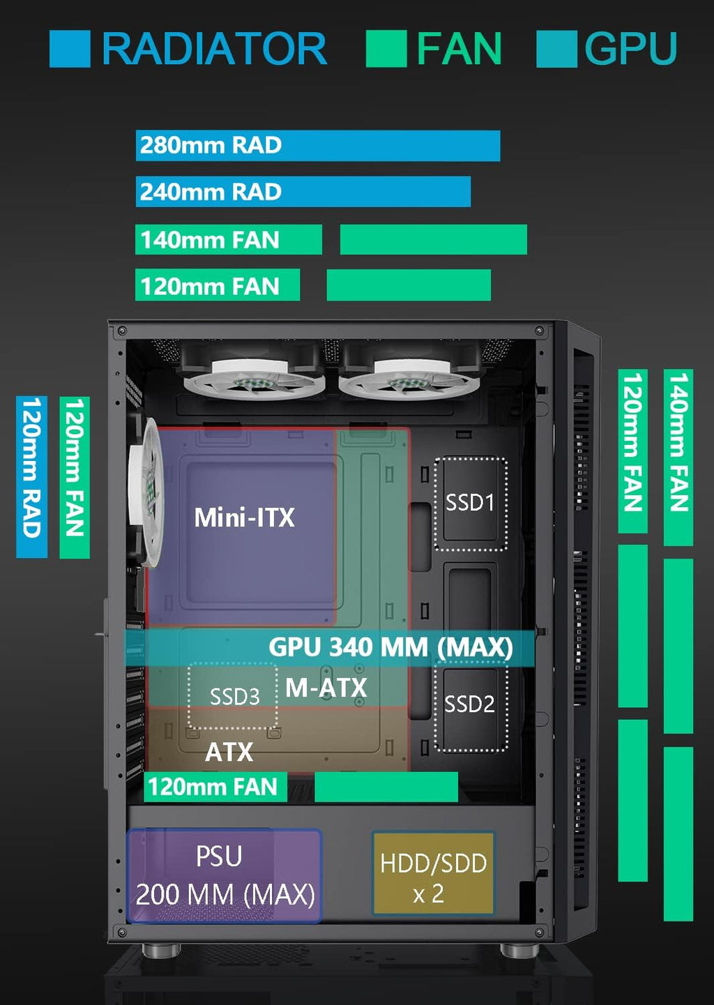 ATX PC Case with 6pcs 120mm ARGB Fans, CPU Fan, 650W Power Supply X650