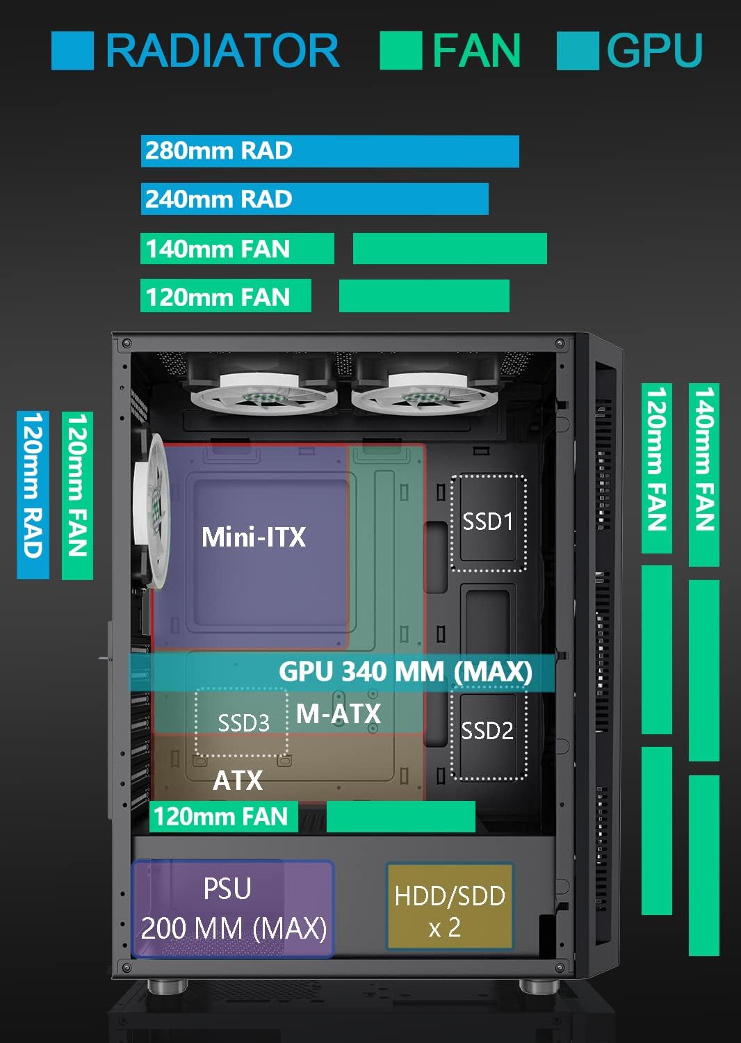 ATX PC Case with 6pcs 120mm ARGB Fans, CPU Fan, 650W Power Supply X650