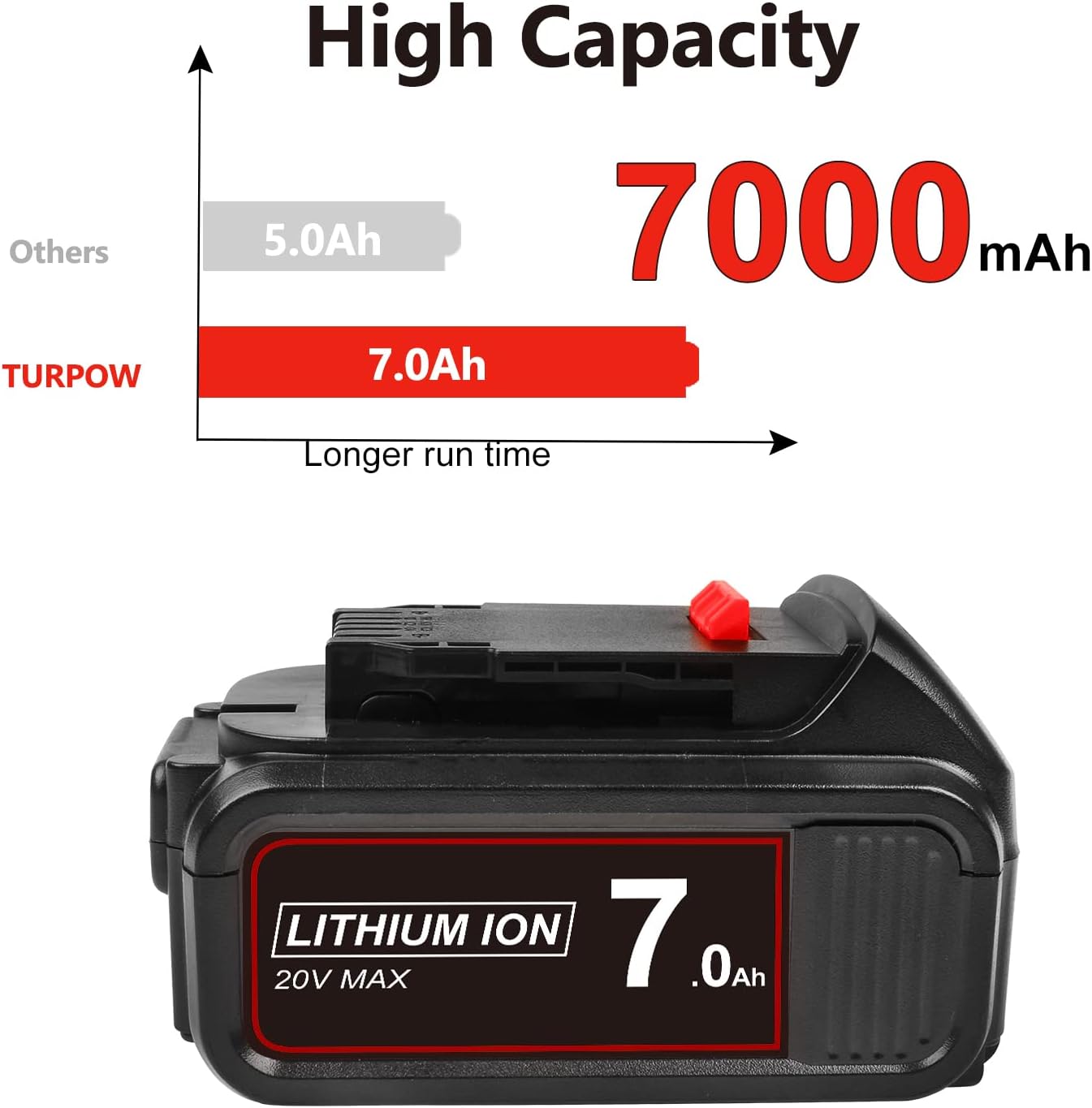 7.0 Ah 2Packs Replacement Lithium ion Battery for Dewalt 20V Cordless Tools H8076